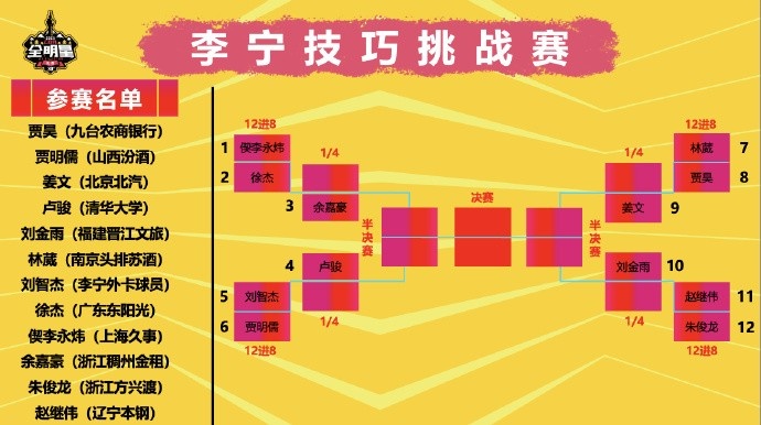 CBA全明星技巧赛预赛：清华卢俊&徐杰&贾昊&刘金雨晋级四强